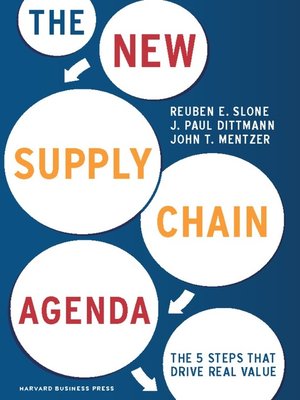cover image of The New Supply Chain Agenda